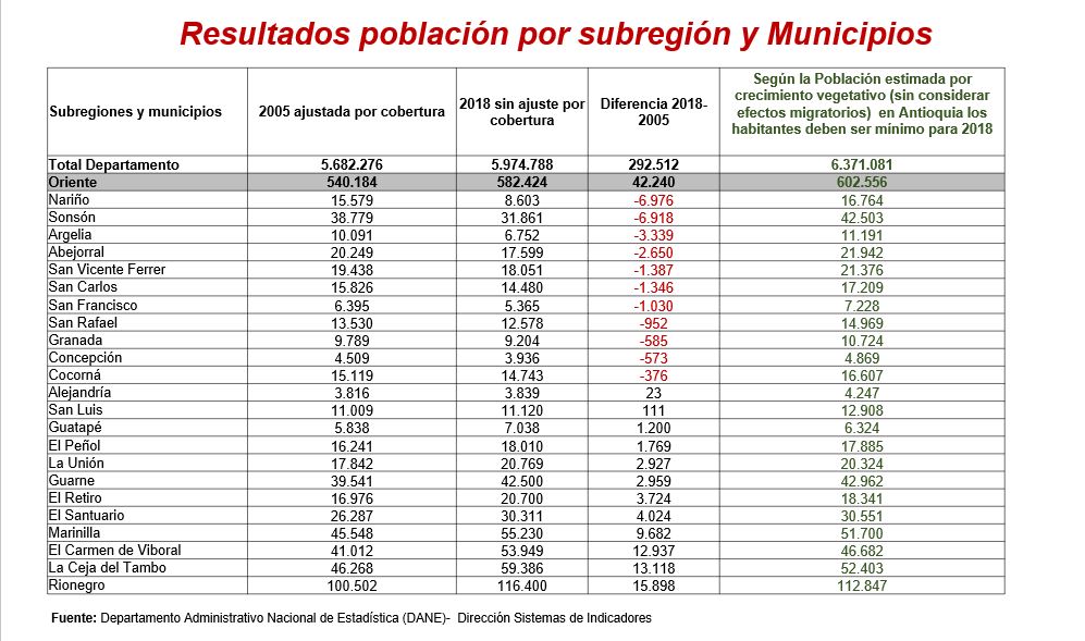 Censo 1