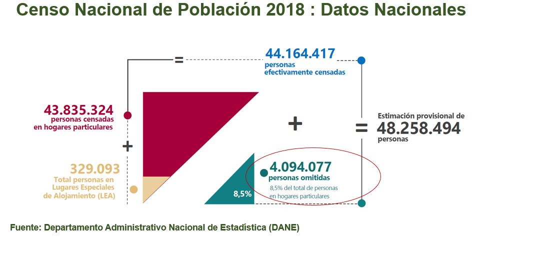 Censo 2