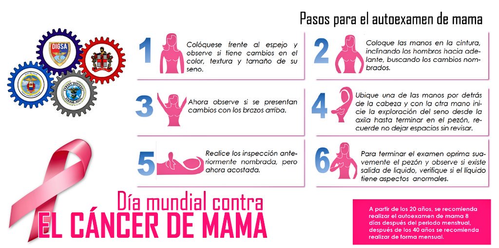 Cancer de mama