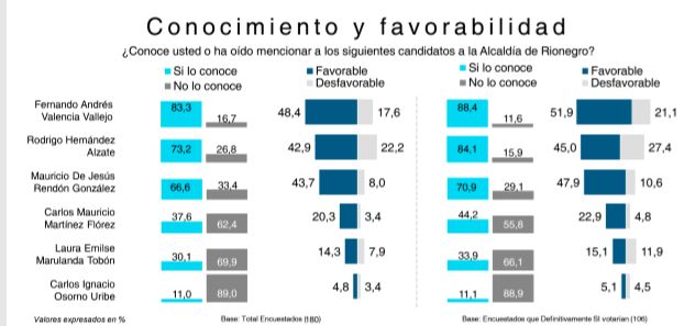 Encuesta 3